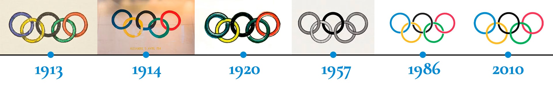 Évolution du logo des Jeux Olympiques
